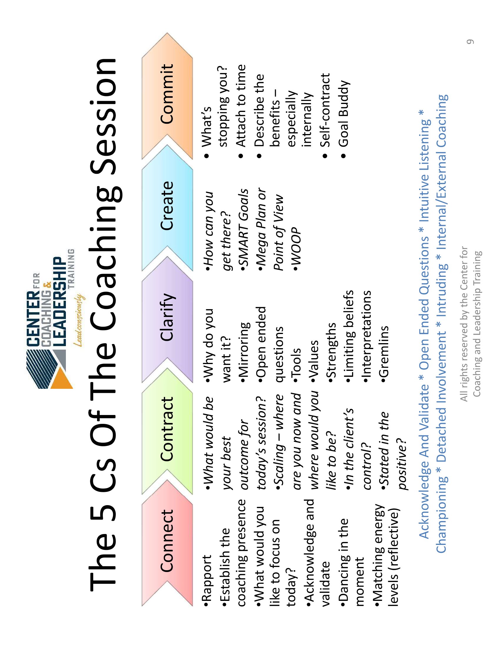 Module 1: The 5 C's Of Coaching - Chinuch Coach